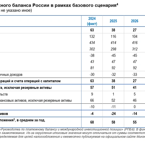 Источник: cbr.ru