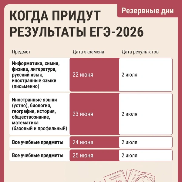 Итоги некоторых экзаменов озвучат 2 июля | Источник: Серафима Пантыкина / Городские медиа