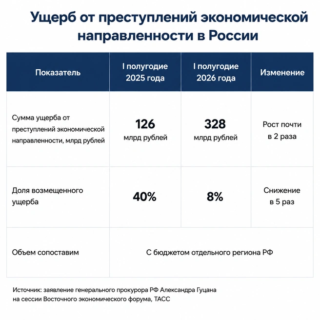 Источник: создано с помощью ChatGPT