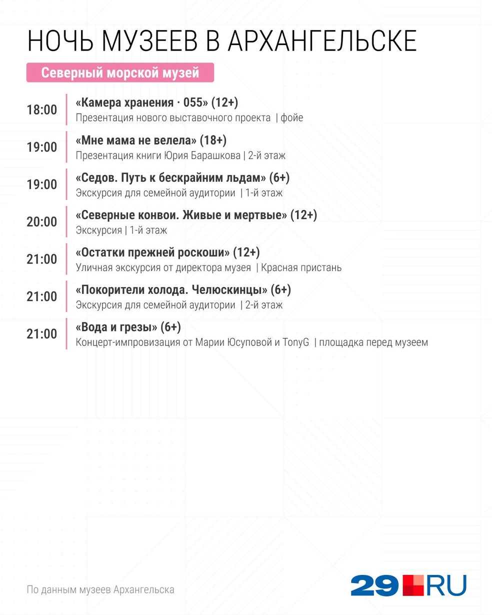 Источник: Серафима Пантыкина
