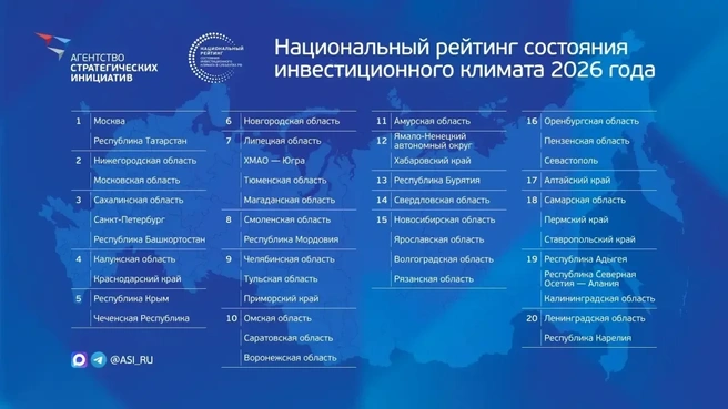 Инвестиционная привлекательность&nbsp;— это оценка самого бизнеса, которая показывает, насколько выгодно и перспективно вкладывать деньги в регион | Источник: пресс-служба правительства Челябинской области 