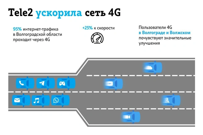 Домашний интернет – 3 месяца бесплатно