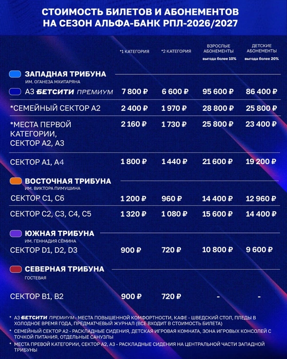 Источник: «Факел» / fakelfc.ru