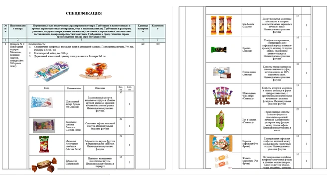 Источник: Zakupki.gov.ru
