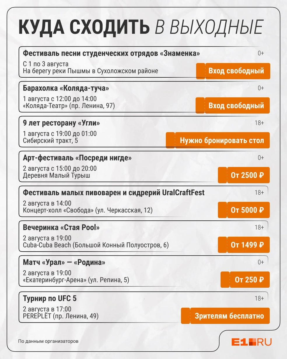 Источник: Филипп Сапегин / E1.RU