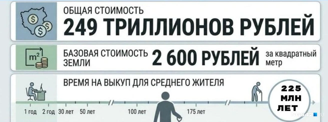 Источник: Городские сети