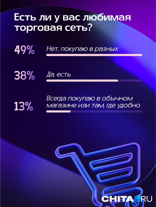 Источник: Александра Стецюк / Городские медиа