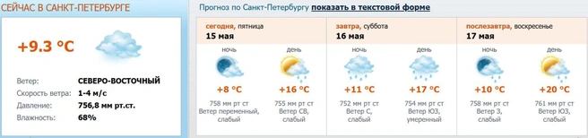 Источник: скриншот с meteo.nw.ru