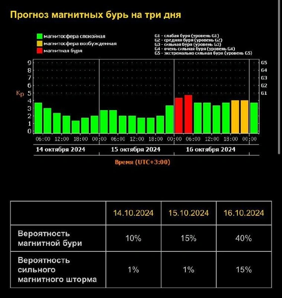 Как влияют магнитные бури на здоровье: правила для метеозависимых и не только