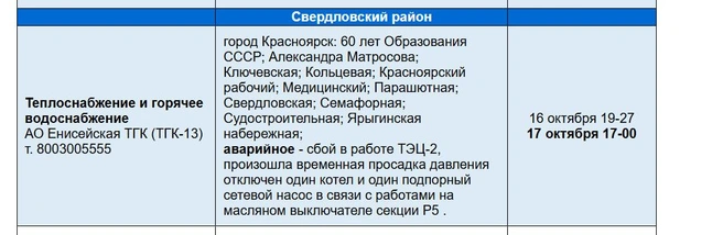 Список улиц в Свердловском районе | Источник: 005красноярск.рф