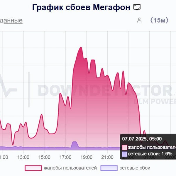 БПЛА перехвачены в Лужском районе Ленобласти. Мобильная связь работает | www.fontanka.ru
