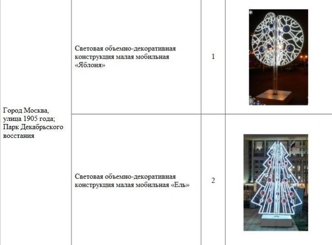 Источник: zakupki.gov.ru