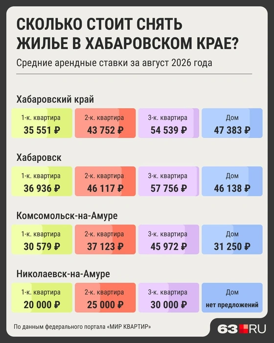 Источник: Мария Романова / Городские медиа
