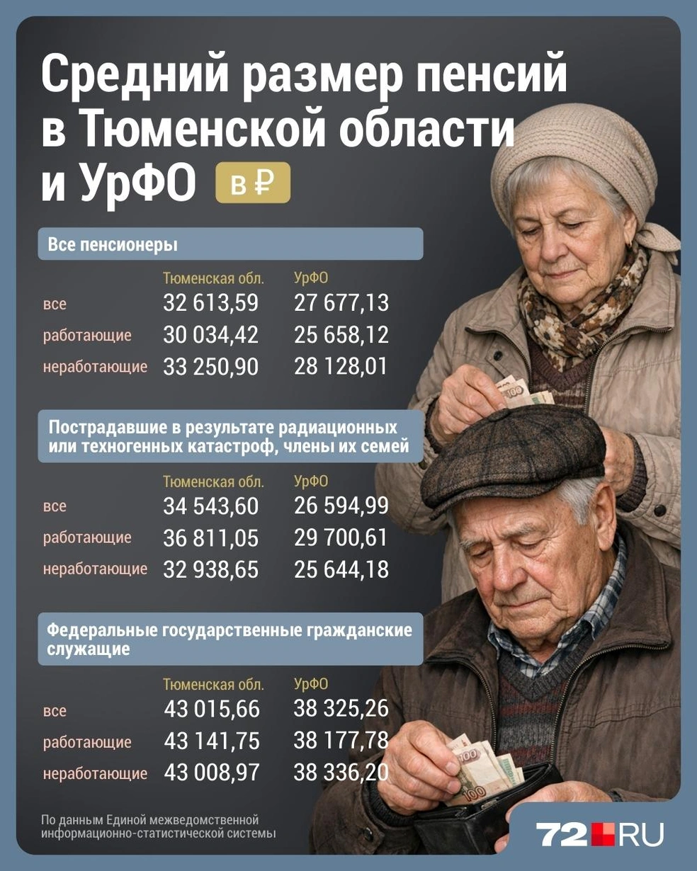 Источник: Дмитрий Гладышев / Городские медиа