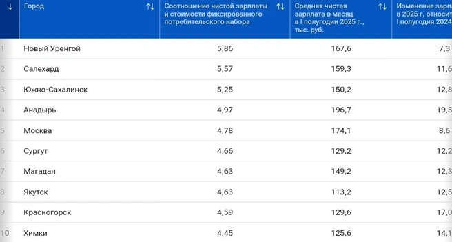 Источник: РИА Новости