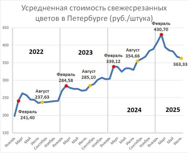 Источник: «Фонтанка»