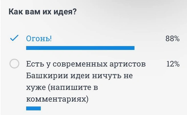 88% против 12% | Источник: UFA1.RU