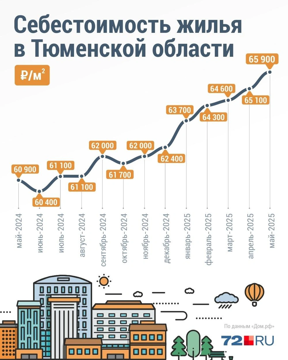 Источник: Дмитрий Гладышев / 72.RU