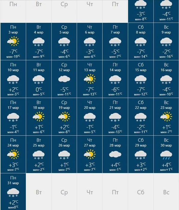 В конце месяца температура поднимется выше 0 градусов. | Источник: rusmeteo.net