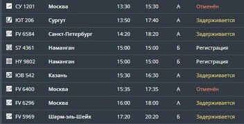 Информация о задержке и отмене рейсов на вылет | Источник: онлайн-табло аэропорта Большое Савино / aviaperm.ru
