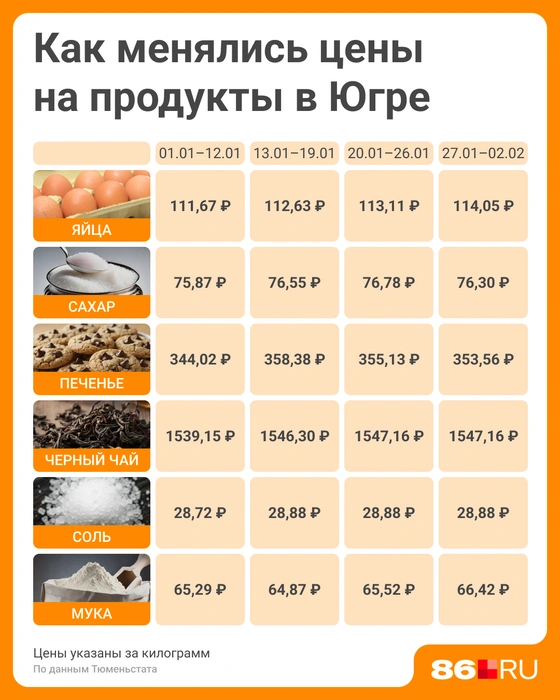 Яйца продолжают дорожать | Источник: Мария Романова / Городские медиа