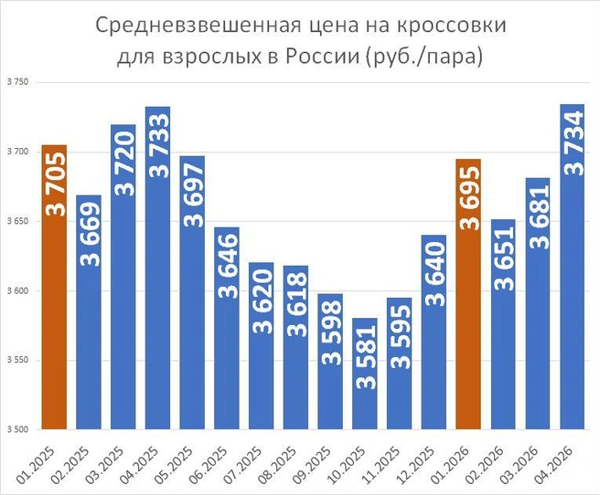 Как менялась цена на кроссовки | Источник: «Фонтанка.ру»