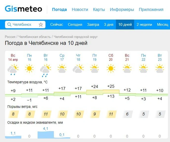 Синоптики рассказали, как в Беларуси начнется лето: прогноз до 5 июня