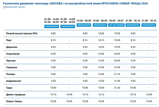 Из Ярославля до Новых Ченцов можно отправиться с речного вокзала | Источник: Ярославский речной порт / yarport.com