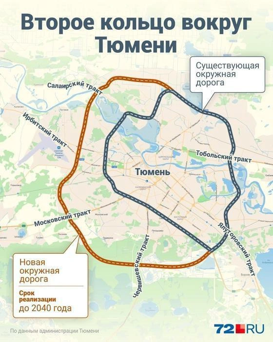 Речь идет о «Южном обходе» города — это полукольцо снизу от Московского тракта до существующей дороги на Омск | Источник: Дмитрий Гладышев / 72.RU