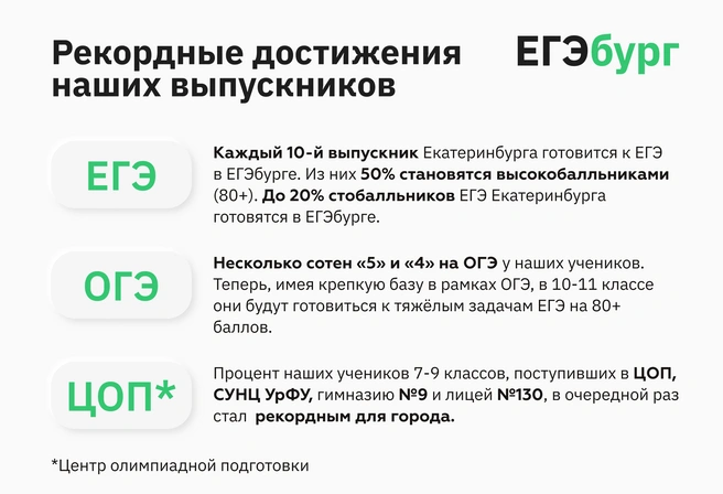 Четырнадцать лет в Екатеринбурге для учеников 5–11-х классов успешно действует система профильной подготовки самого высокого федерального уровня | Источник: Ирина Калмыкова