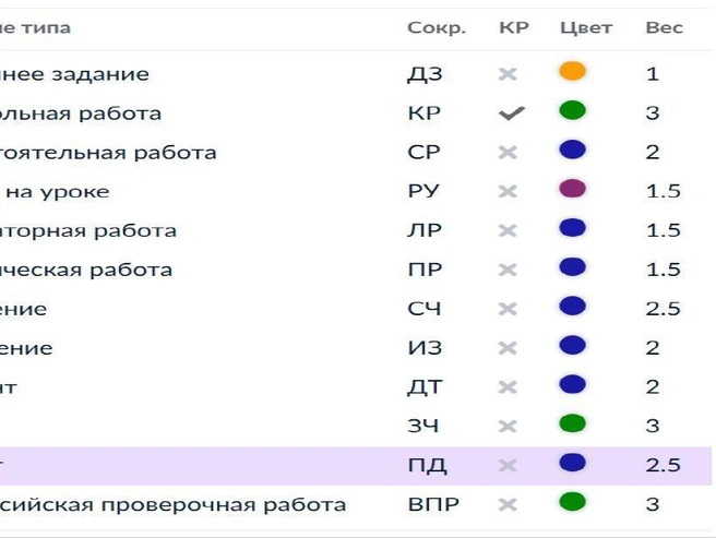 Теперь контрольная «стоит» всего три балла | Источник: читательница E1.RU