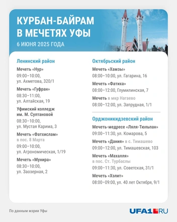 Источник: Юрий Скулыбердин / Городские медиа