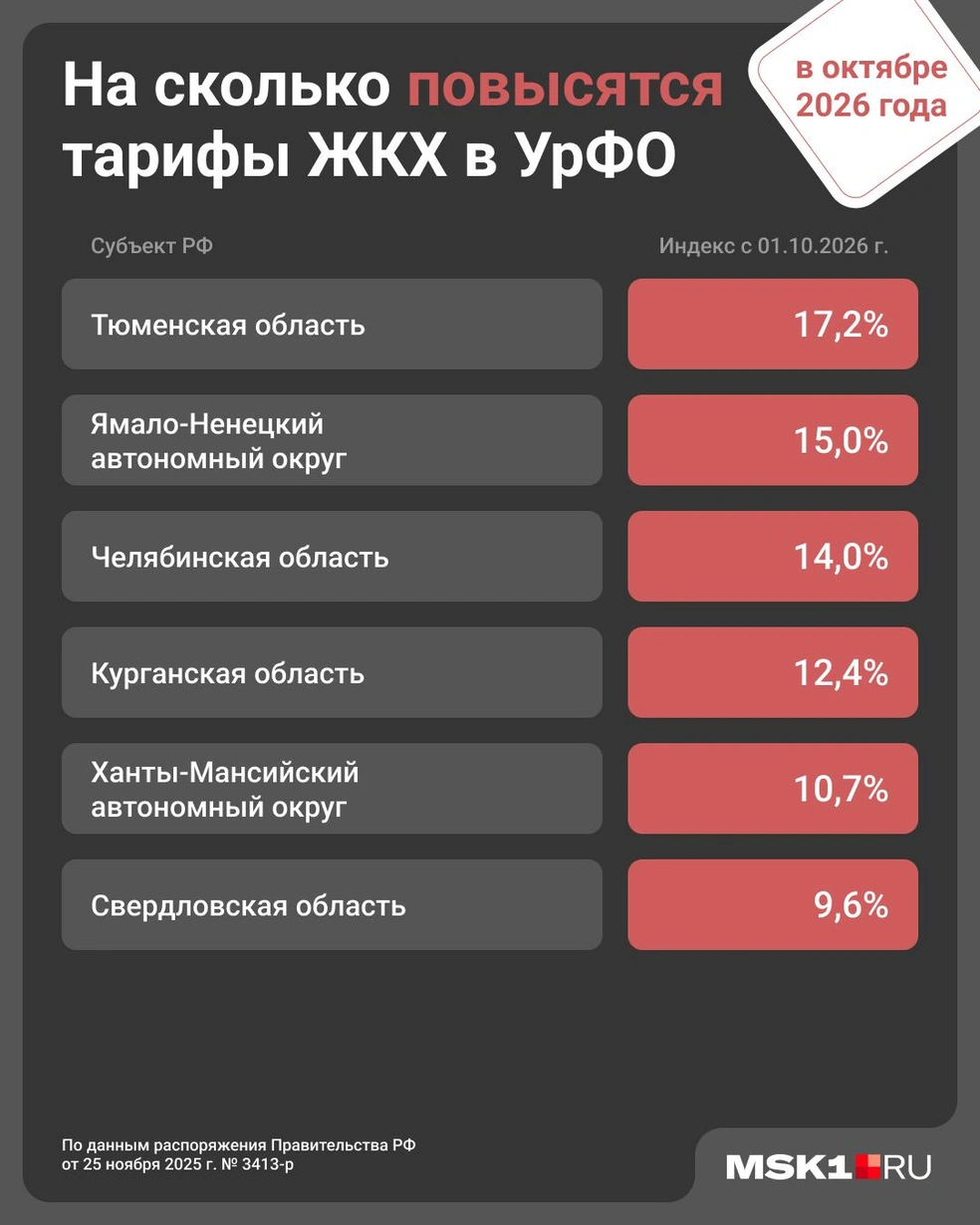 Источник: Юрий Скулыбердин / Городские медиа