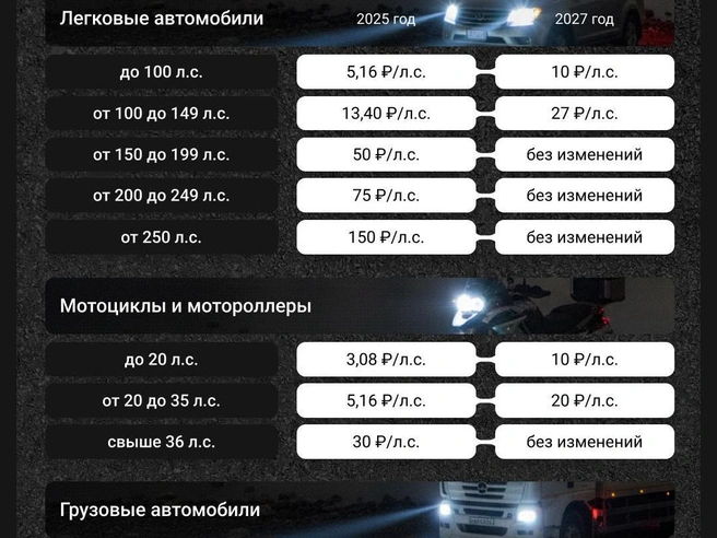 Источник: Семен Казьмин