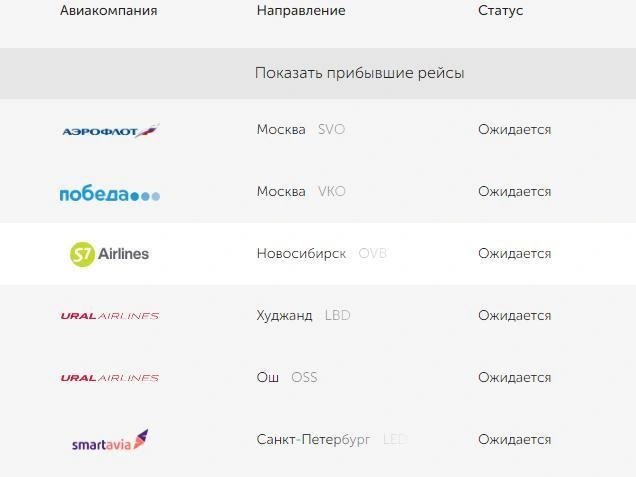Онлайн-табло аэропорта Кольцово с информацией о рейсах. | Источник: онлайн-табло Кольцово