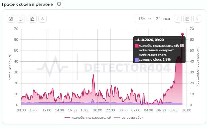 Челябинцы пожаловались на отсутствие мобильного интернета