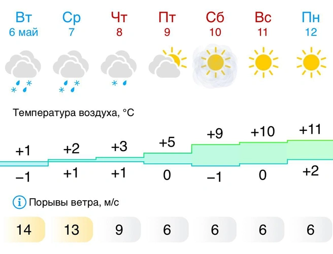 Источник: gismeteo.ru