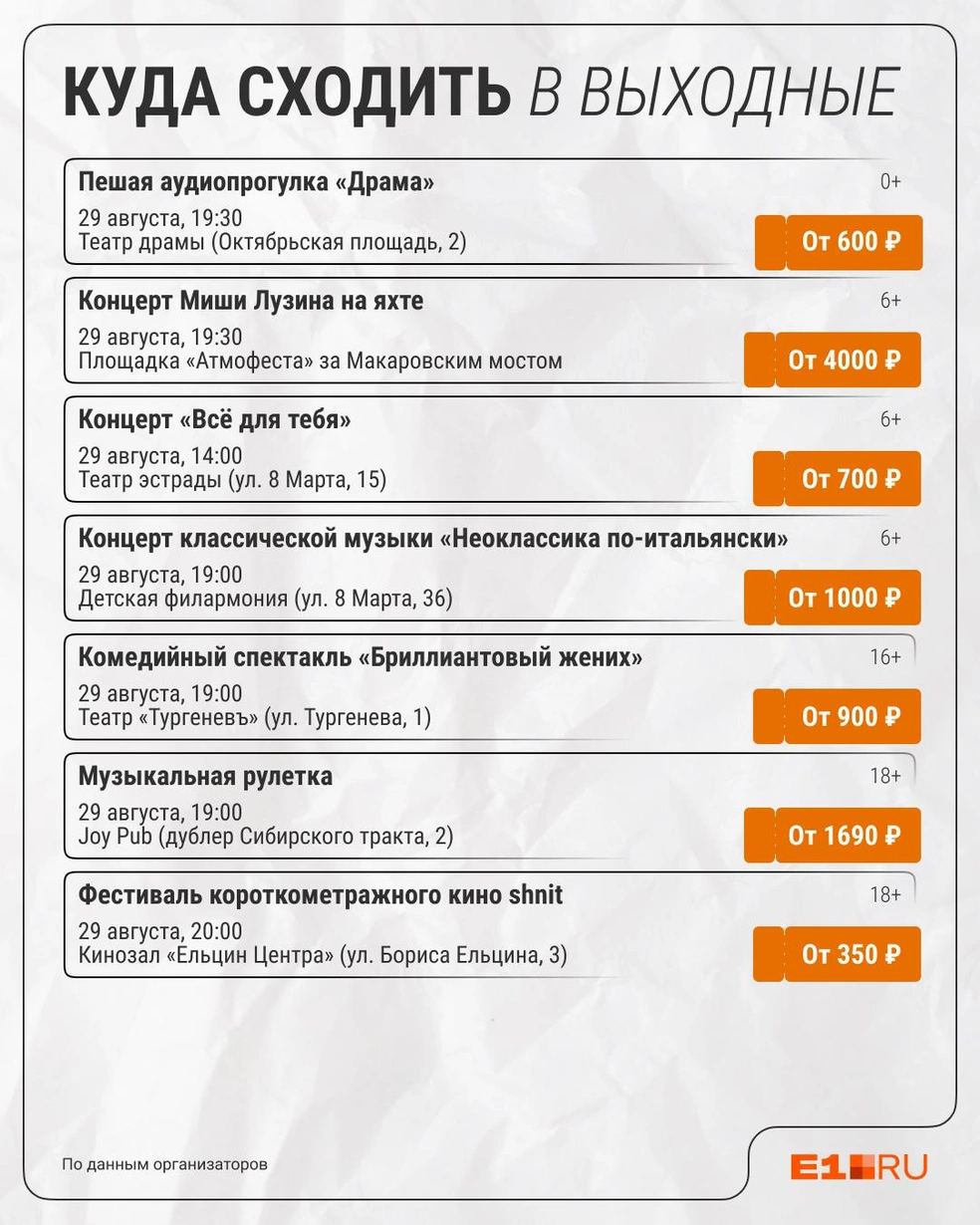 Источник: Филипп Сапегин / E1.RU