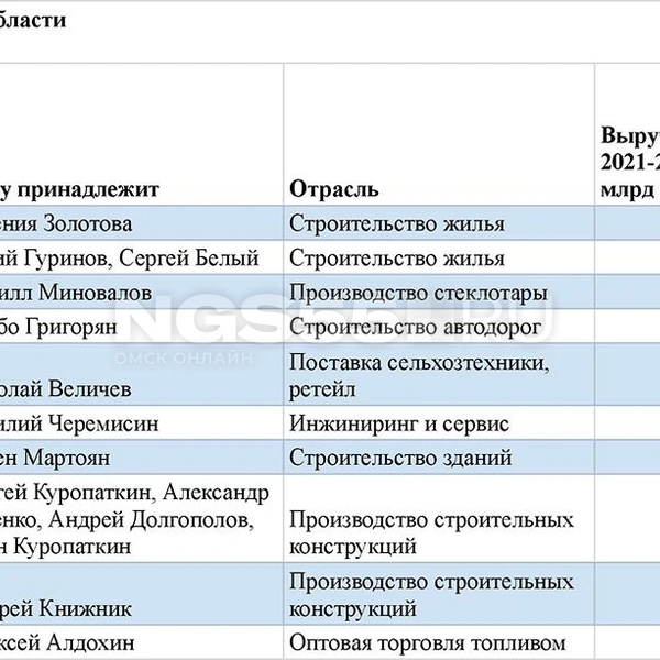 Источник: NGS55.RU