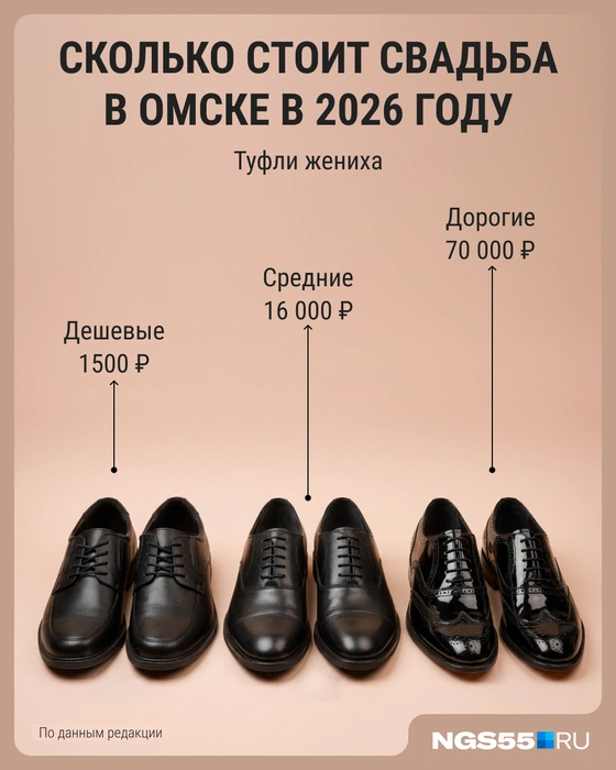 На маркетплейсах одежда стоит дешевле всего | Источник: Мария Романова / Городские медиа