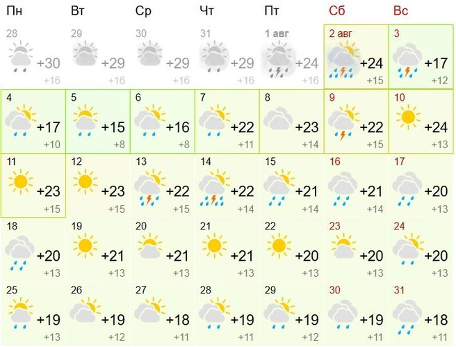 Источник: gismeteo.ru