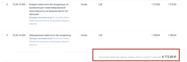 А что меняется-то? | Источник: «Госзакупки»