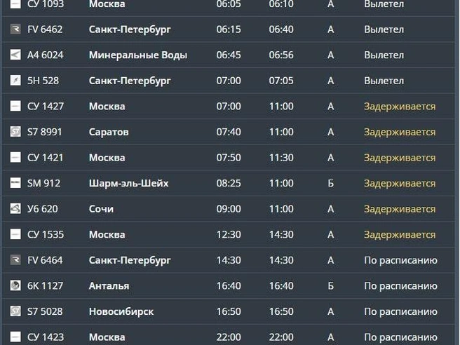 Текущая обстановка в аэропорту | Источник: cekport.ru