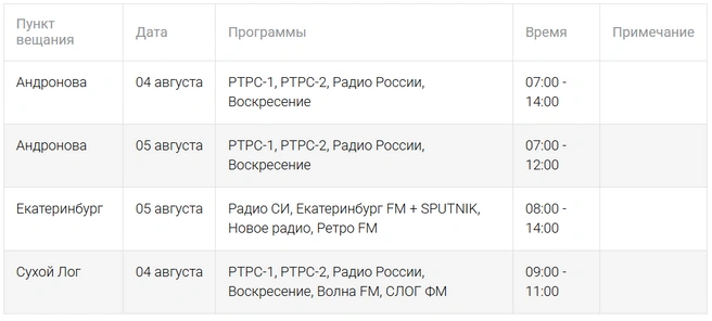 Источник: РТРС