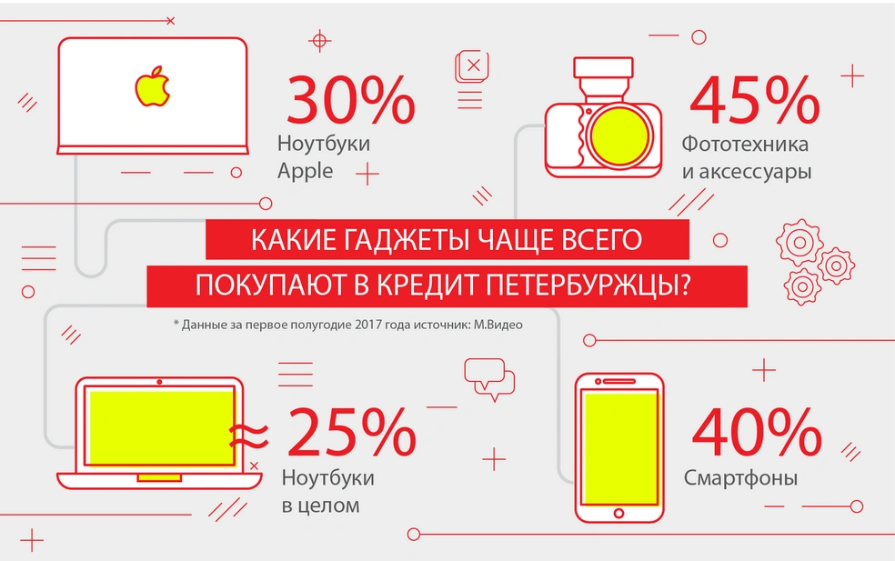 Как экономить на скидках? Гид шопоголика (фото) | Источник: Ирина Лошакова