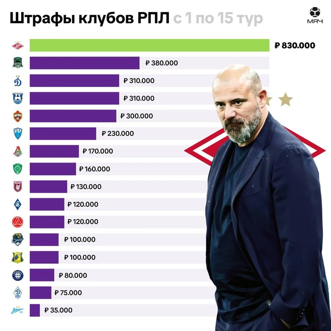 Источник: «МЯЧ RU» / T.me