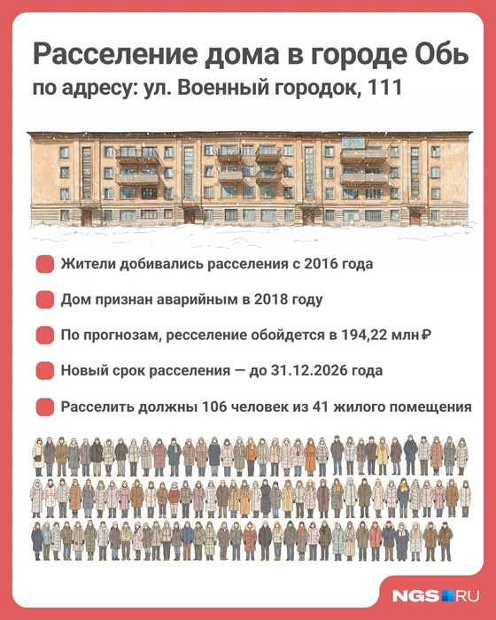 На расселение нужно почти 200&nbsp;млн рублей | Источник: Юрий Орлов / Городские медиа