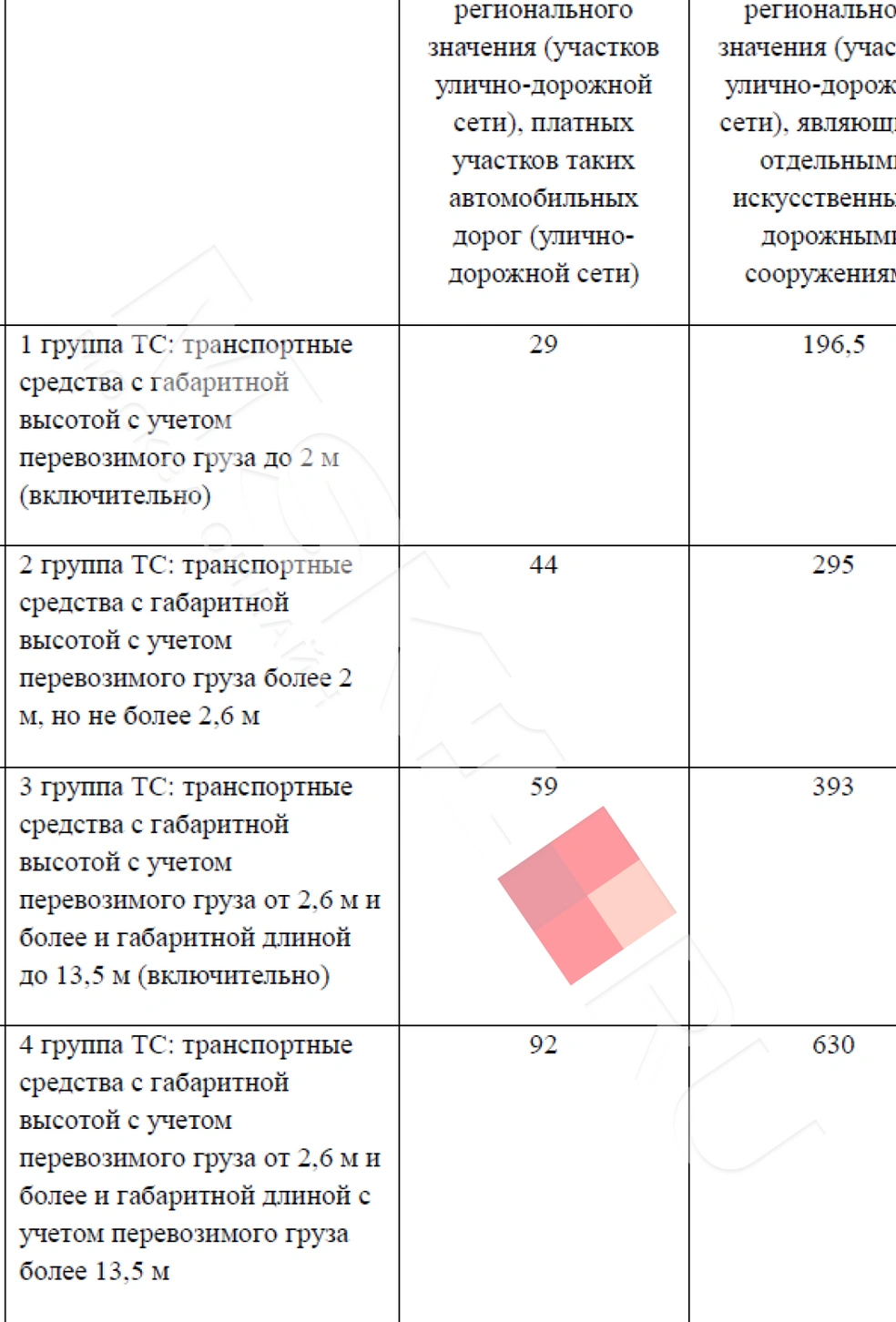 Источник: torgi.gov.ru