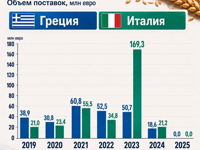 Источник: «Фонтанка.ру»