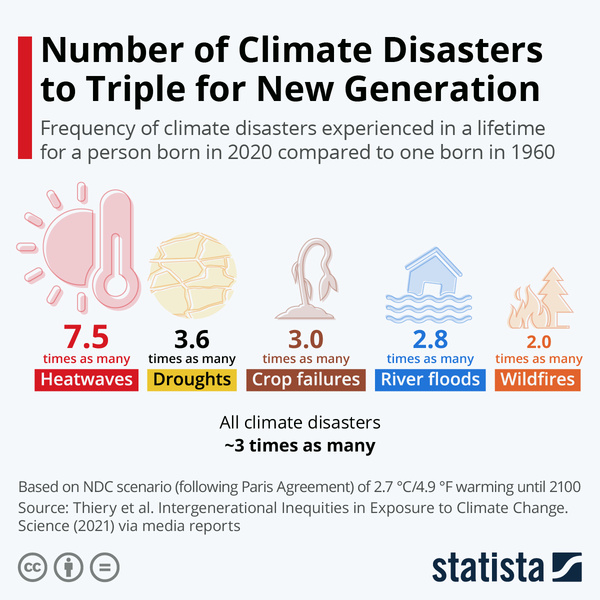 Инфографика: как изменения климата отразятся на новом поколении